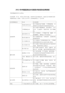 2013年中国超高压水切割技术的实际应用领域