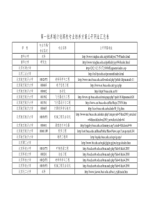 2012年第一批卓越计划高校专业培养方案公开网址汇总表