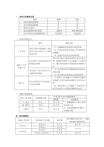 2012年经济法基础重要知识点图表归纳总结