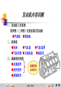 汽车原理与结构-汽车传动离合器变速器