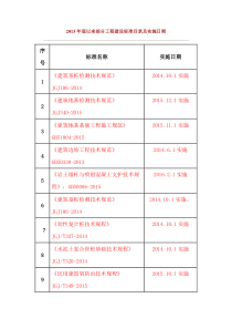 2013年底以来部分工程建设标准目录及实施日期