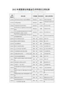 2013年度国家社科基金艺术学项目立项名单2013-8-22