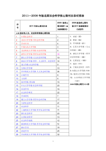 2013版社会科学核心期刊对照表