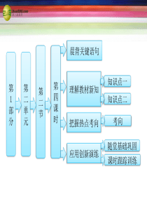 2013版高考地理第二单元第二节第四课时常见的天气系统课件鲁教版必修2.