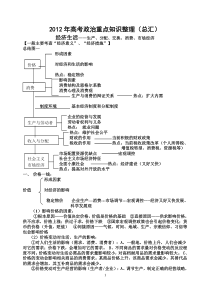 2012年高考政治知识总汇