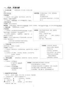 2013高考地理复习资料(老师推荐)