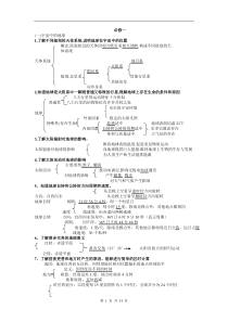 2012广东省高中学业水平测试地理提纲