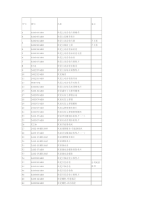 汽车后桥设计