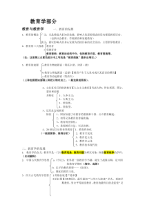 2012教师招聘考试复习资料_划重点考点