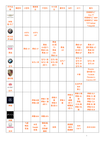 汽车品牌大全(超全)