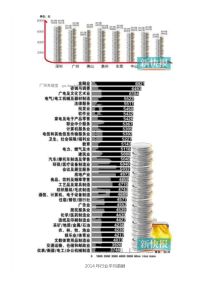 2014-2015年广东薪酬调查报告