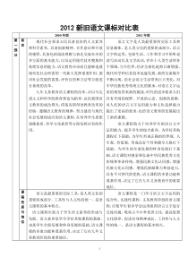 2012最新小学语文新课程标准_最新修订版【对比表】