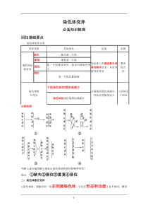 2012染色体变异(学案)用