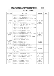 2014-第四届全国文明单位测评体系