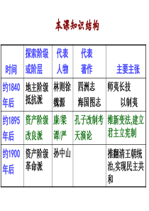 201431顺乎世界之潮流(资料收集)