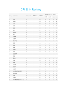 2014世界腐败指数排名