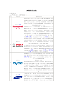 2014中国安防企业排名