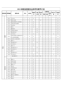 2012级财务管理专业指导性教学计划