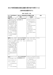 2012考研思想政治理论真题与图书命中对照(十三)