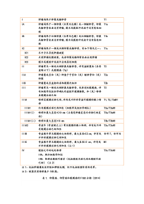 2014卵巢癌病例分期临床指南