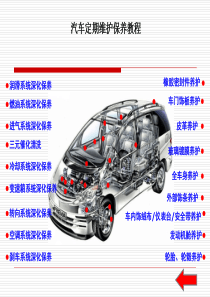 汽车定期维护保养教程（PPT46页)