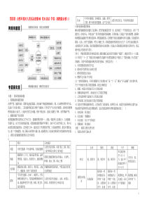 2012高中地理第四章自然环境对人类活动的影响章末总结学案1湘教版必修1