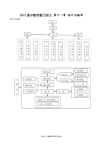 2012高中数学复习讲义(通用版全套)第十一章统计与概率