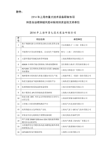 2014年上海市重大技术装备研制专项