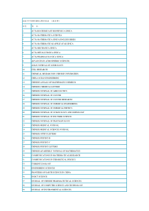 2014年中国科核心期刊目录(1919种)