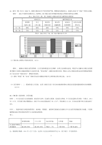 2012高考政治重要题