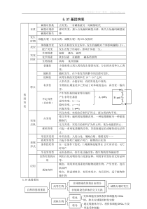 2012高考生物二轮复习生物知识结构网络(十三)