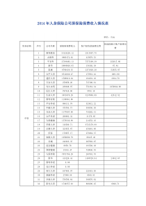 2014年人身保险公司原保险保费收入情况表