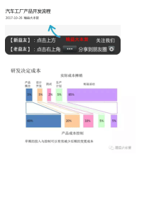 汽车工厂产品开发流程