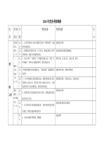 2014年党务考核细则