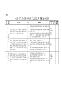 2014年全市打击非法用工等违法犯罪活动综合治理考核评价细则