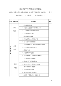 2014年初中生物实验演示实验分组实验目录