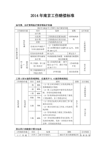 2014年南京工伤赔偿标准