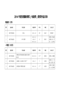 2014年度安徽新闻奖(广电类)获奖作品目录