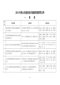 2014年度山东建设技术创新奖项目名单