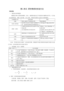 2013-2014学年高一化学苏教版必修一教案1.2研究物质的实验方法教学案