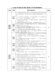 2014年度机关党建工作目标考核细则(已修改)