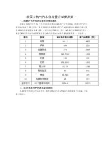 2014年我国天然气车保有量