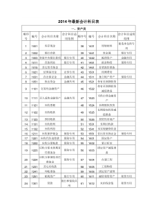 2014年最新会计科目表