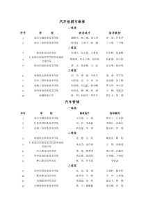 2014年江苏省高等职业院校技能大赛获奖名单