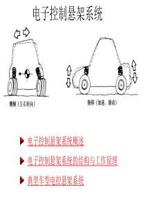 汽车底盘电控技术-5-电控悬架系统