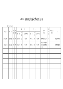 2014年病残儿鉴定情况登记表