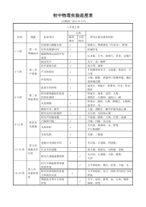 2013_2014初中物理实验进度表