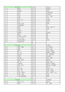 2013_外研版_七年级下册英语单词(新)