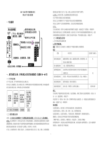 2013—2014年第一轮政治复习讲义第七讲个人收入的分配