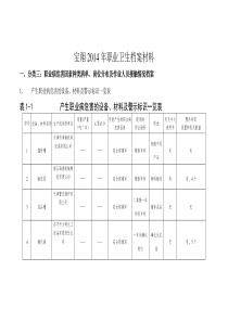 2014年职业卫生档案材料